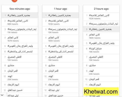 تويتر بحث بالعربي بدون حساب